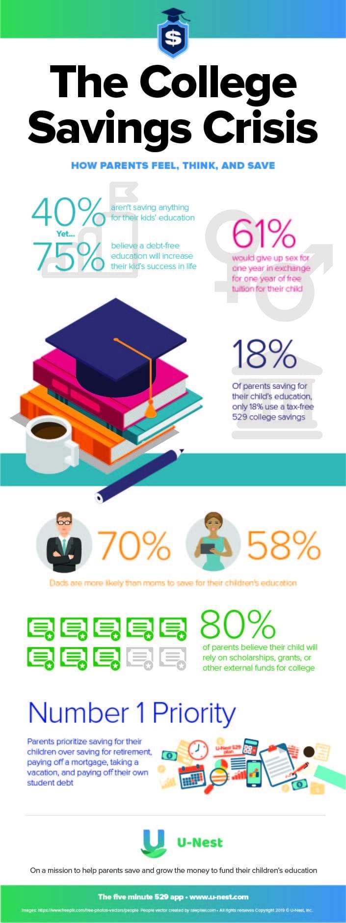 U Nest Survey Infographics